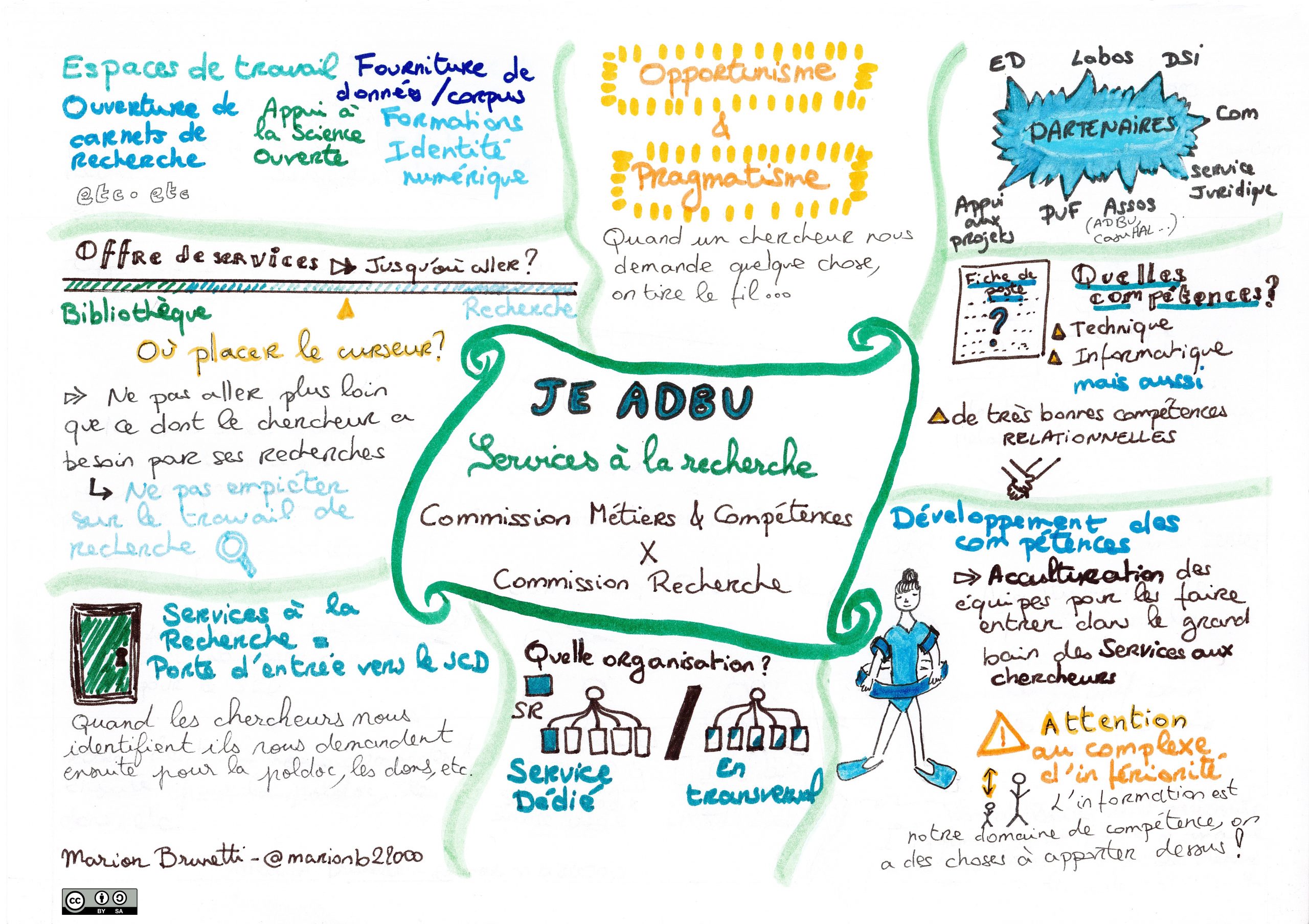 Sketchnote JE ADBU SR 1